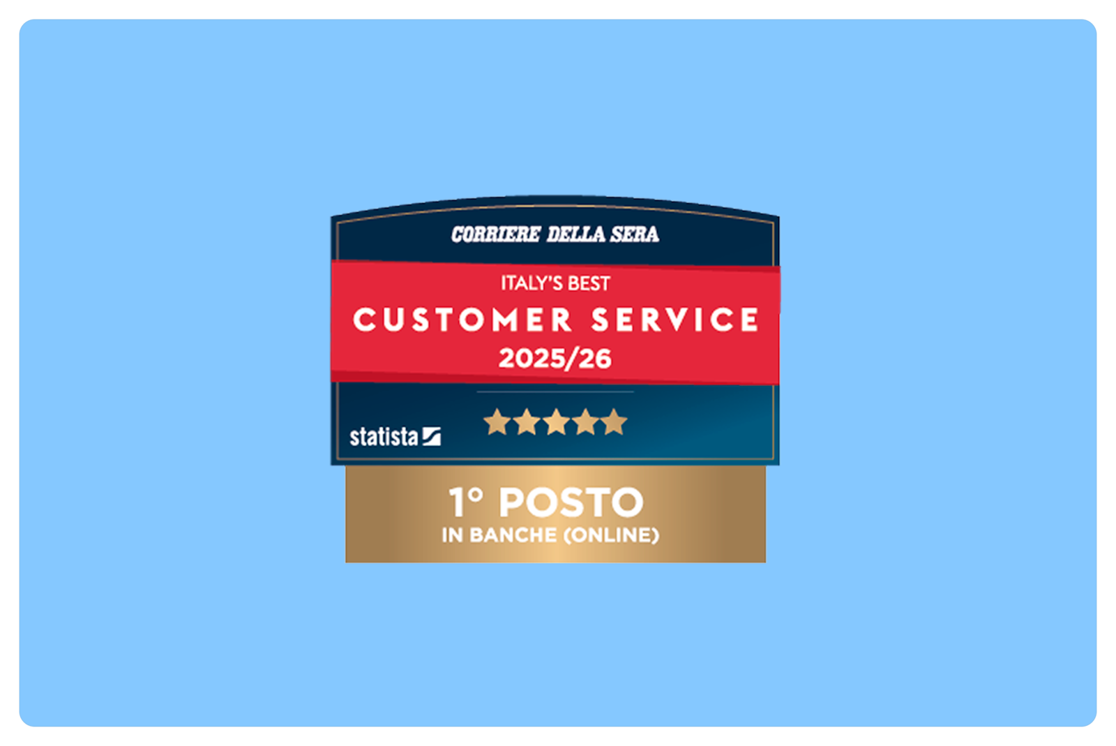 La migliore esperienza cliente